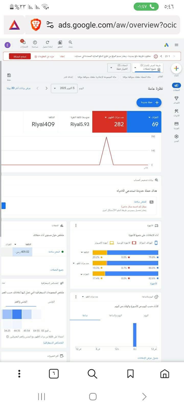 Campaign Result